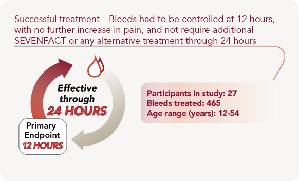 clinical-trial